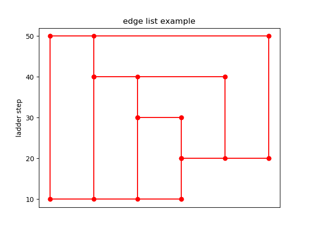 GitHub - haraldujc/pyladder: A python library for displaying ladder ...