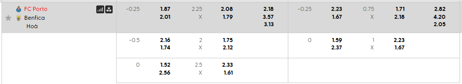 Tỷ lệ kèo Porto vs Benfica