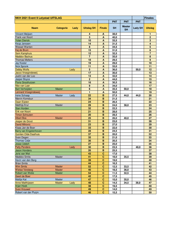 NKH-standenformulier-Lelystad-16okt21-gereden.png