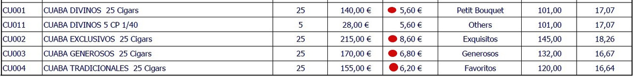 Cuaba τιμές Ελλάδα 2008