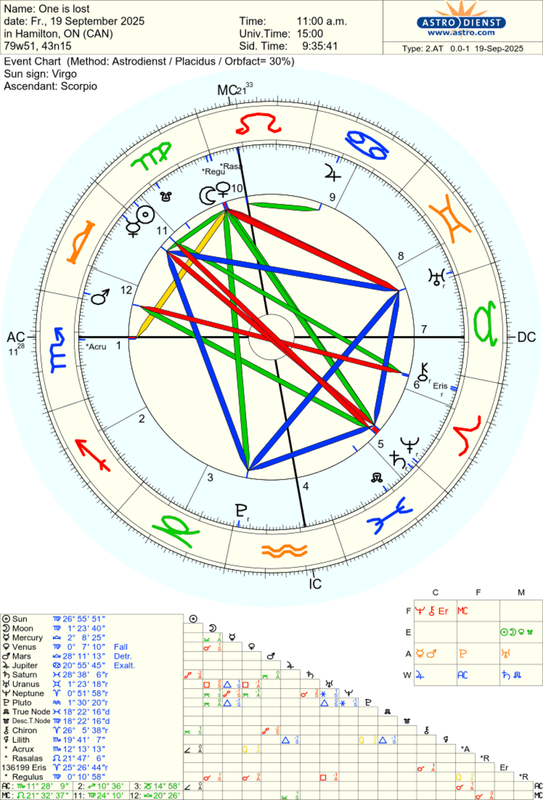 astro_2at_one_is_lost.57979.737155