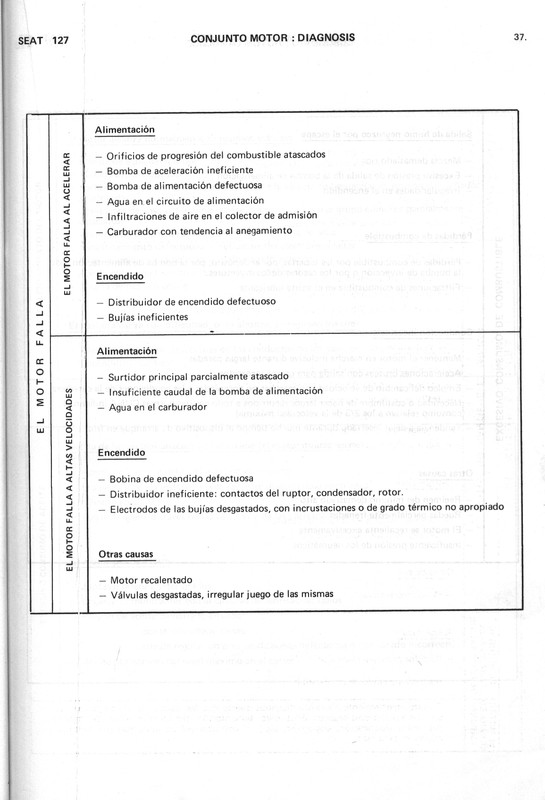0002 manual de taller seat 127 (37)