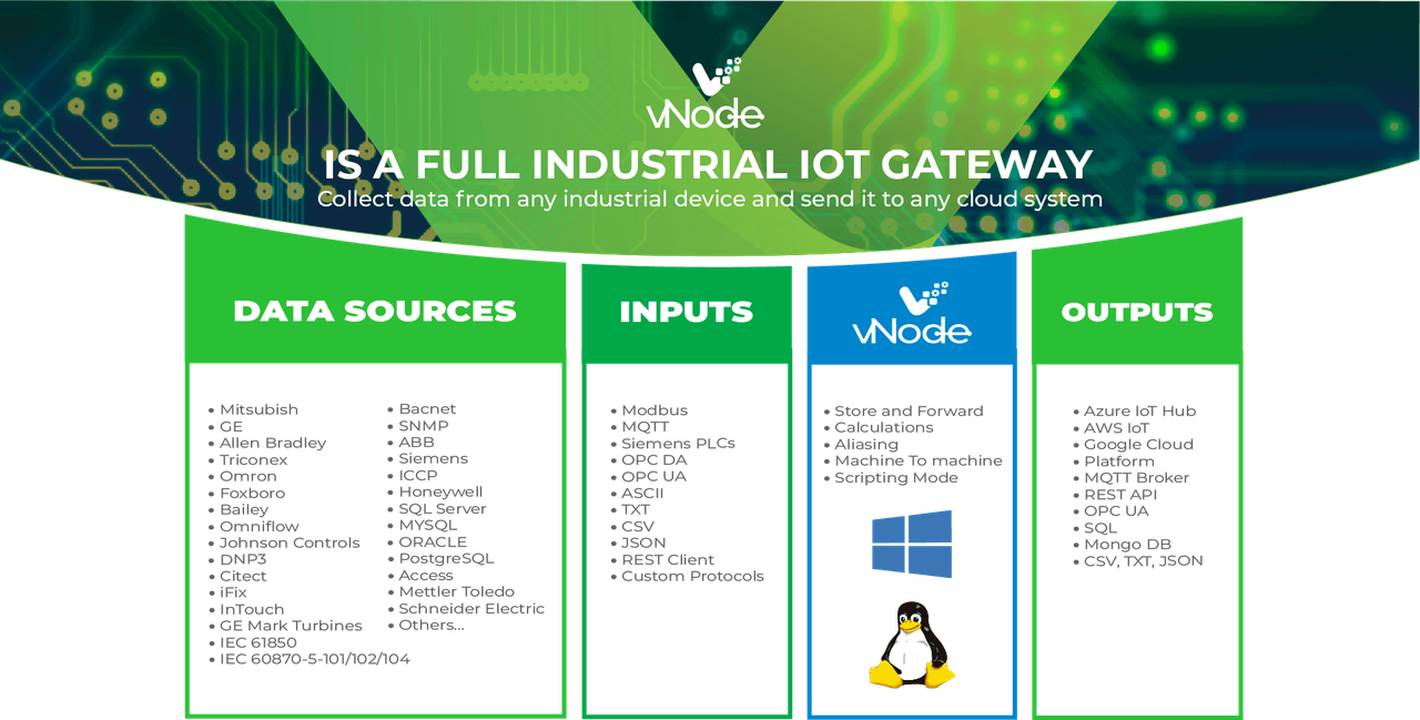 VNode full Industrial Gateway VNode full Industrial Gateway