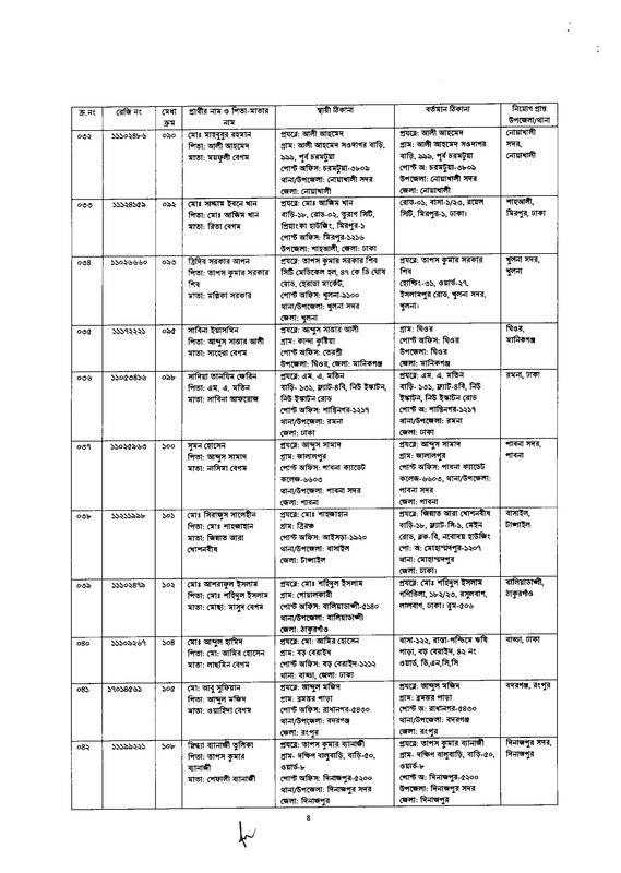 43rd-BCS-Head-Master-Gazette-2025-PDF-04