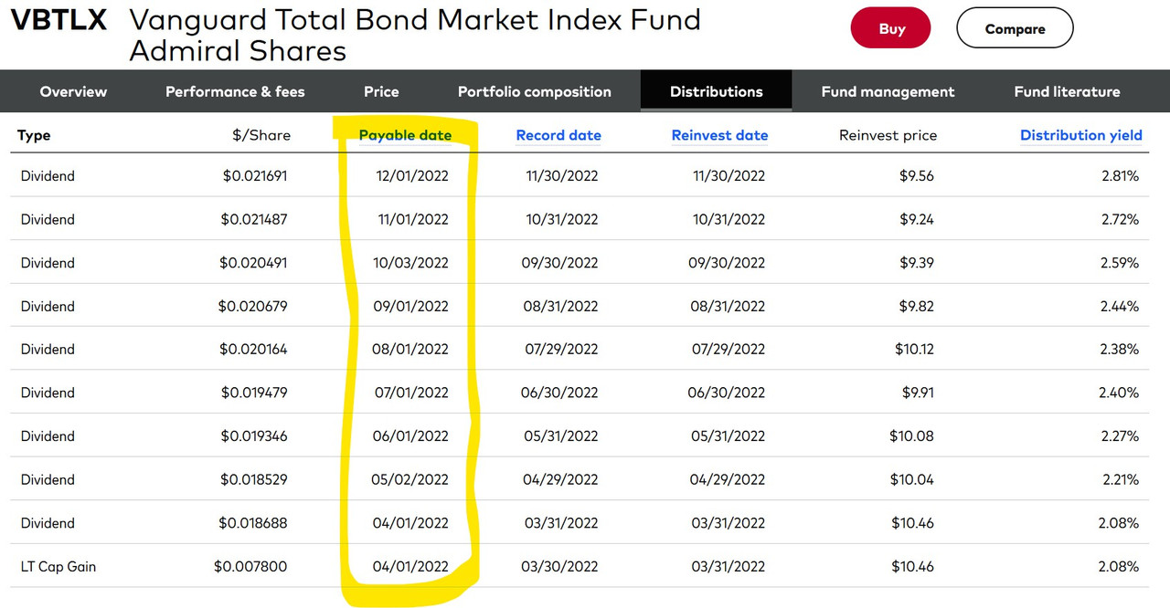 bond index