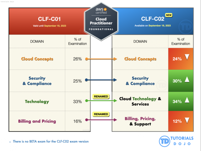[Image: aws-certified-cloud-practitioner-clf-c02...f-book.png]