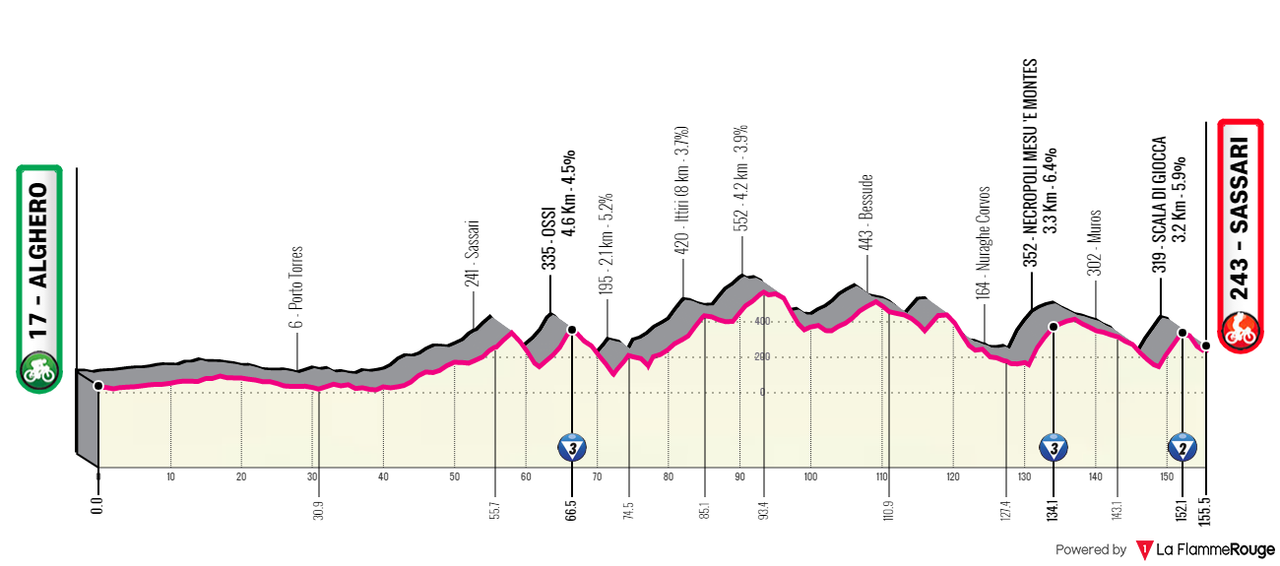 [Immagine: SCI2021-1.png]