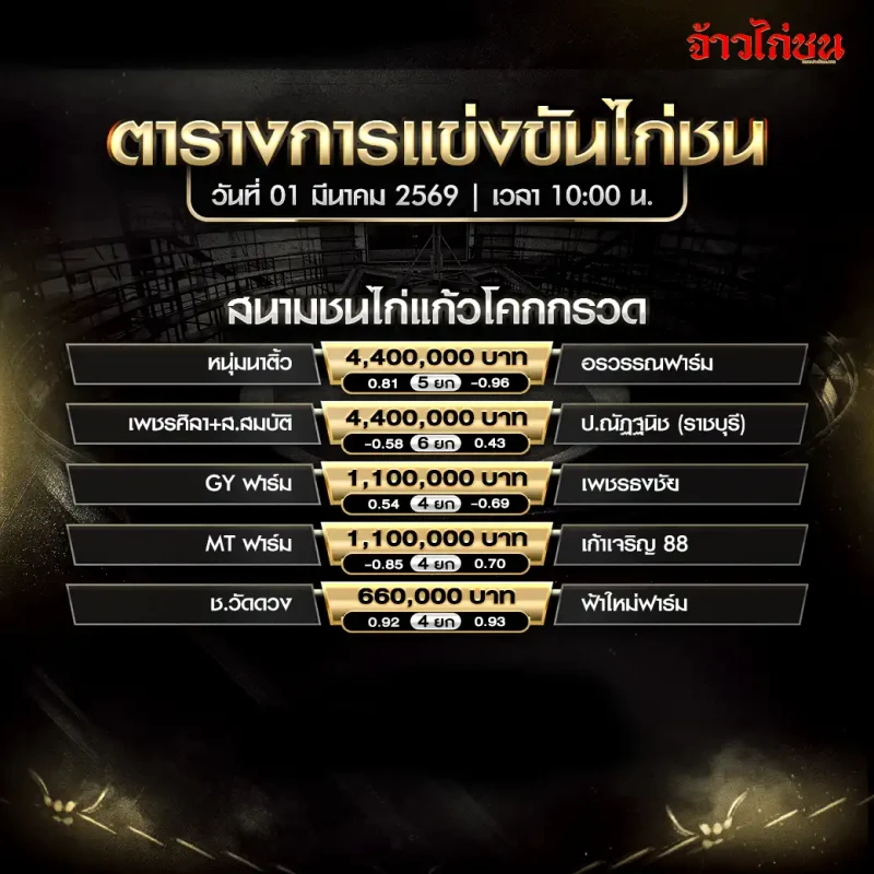 โปรแกรมไก่ชน สนามชนไก่แก้วโคกกรวด วันอาทิตย์ที่ 1 มีนาคม 2569 (รูปหน้าโปรแกรม)
