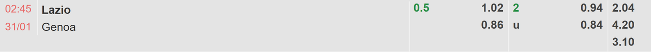 Tỉ lệ kèo Lazio vs Genoa