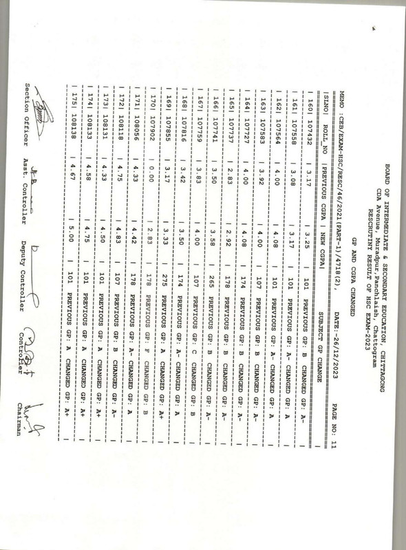 Chittagong-Board-HSC-Rescutiny-Result-2023-PDF-12