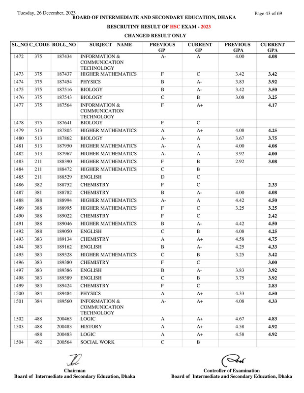 Dhaka-Board-HSC-Rescutiny-Result-2023-PDF-43