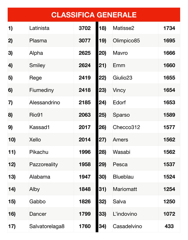 Classifica generale  2 (6)_page-0001