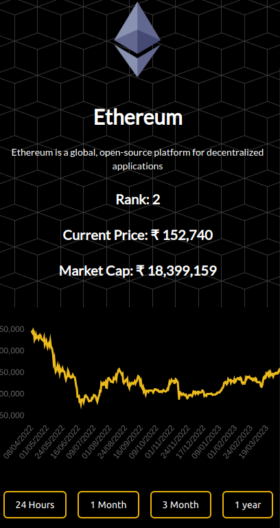Smartphone Smartphone View