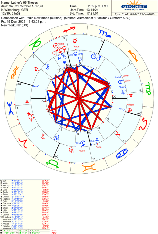 astro 61at luther s 95 theses yule new moon 72881 2223671