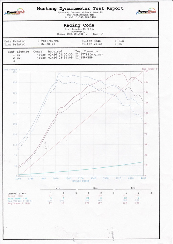 skoct2vrs177cft