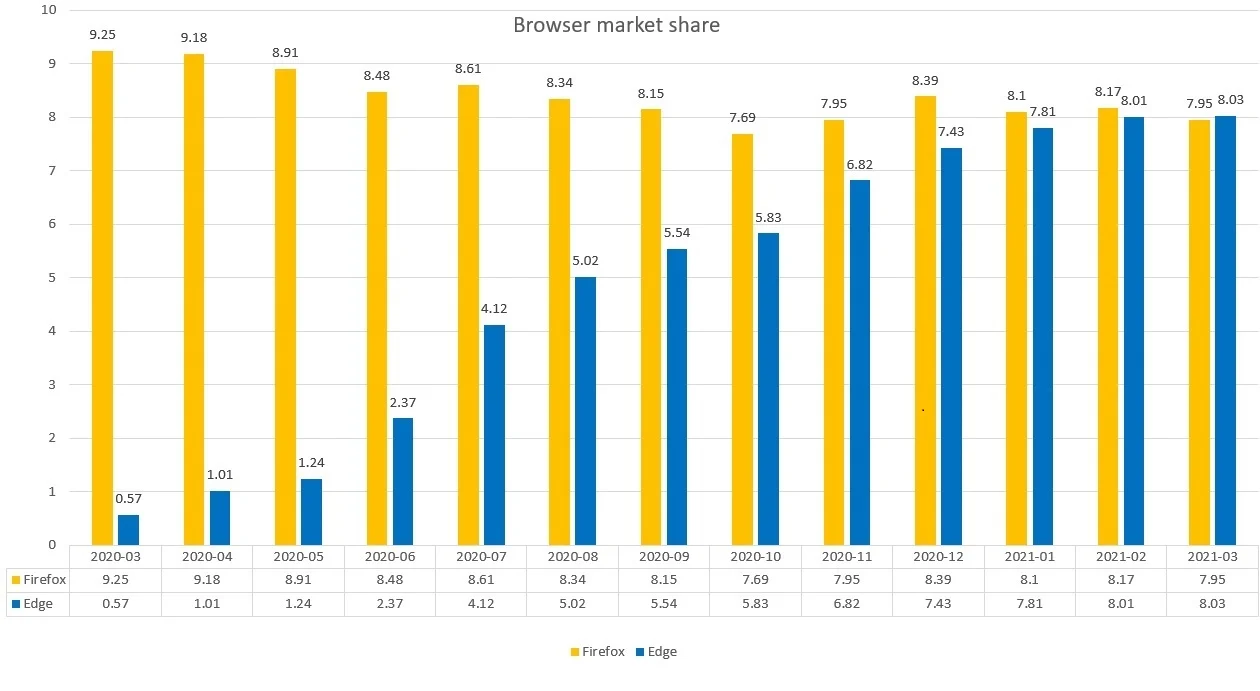 Edge-vs-Firefox-1