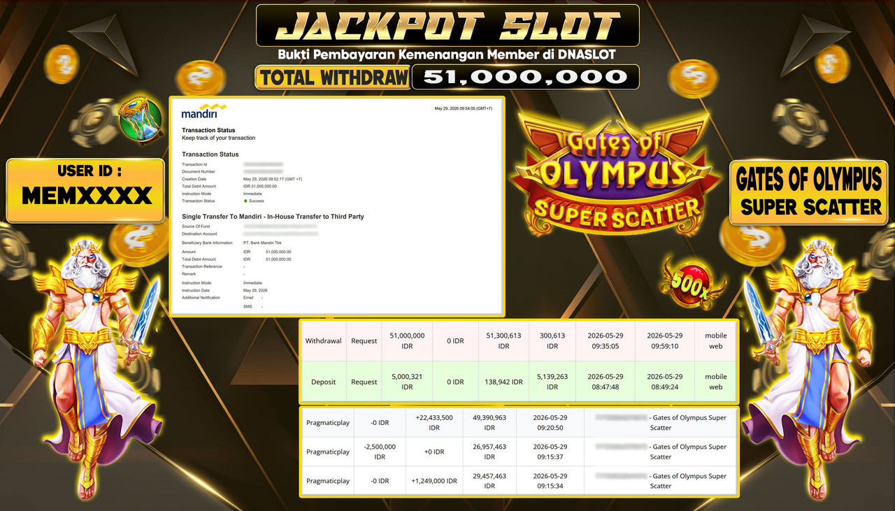 JACKPOT SLOT GATES OF OLYMPUS SUPER SCATTER 29 MEI 2026