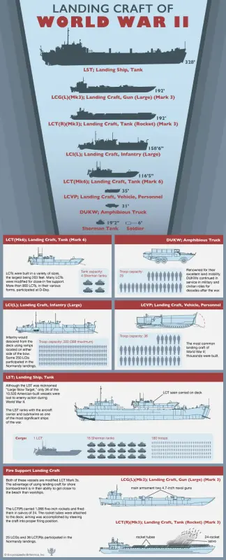 infographic-landing-craft-World-War-II-Normandy-invasion