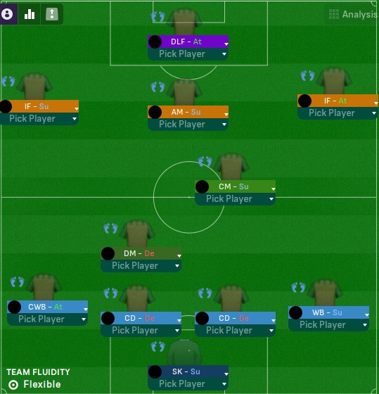 My balanced Plug & Play Tactics for new players - Tactics Sharing Centre  (Upload/Download) - Sports Interactive Community