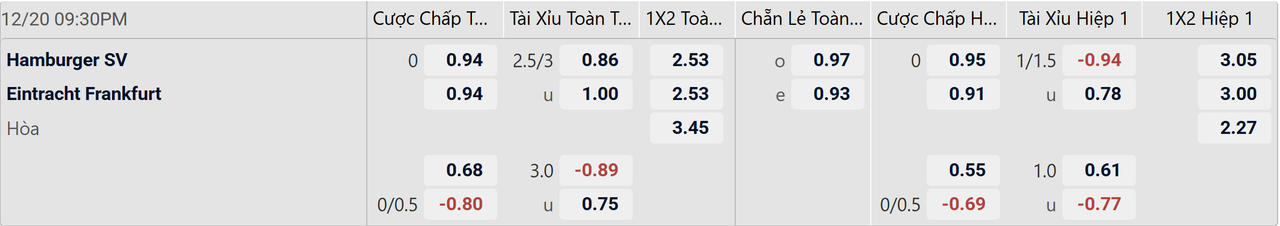 Tỉ lệ kèo Hamburger vs Frankfurt