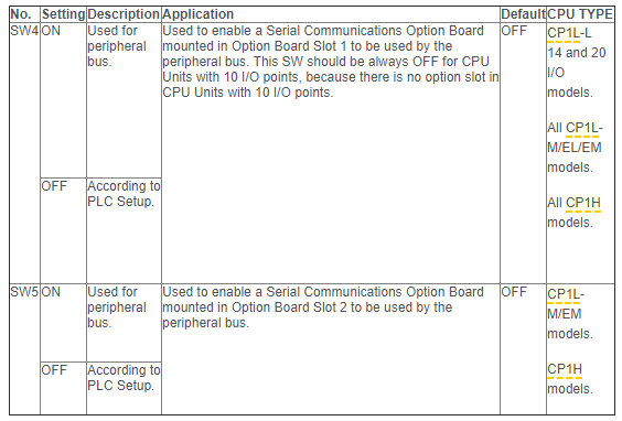 omron plc serial communication protocol