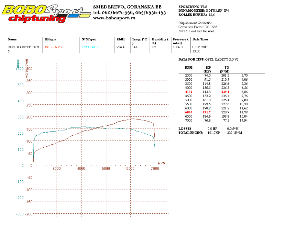 OPELKADETT30V6_zps2a03bf03