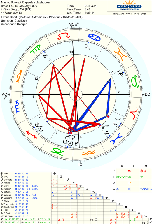 astro 2at spacex capsule splashdown 65849 1263655