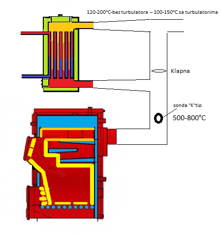 Kotao-eko.-temperature 1