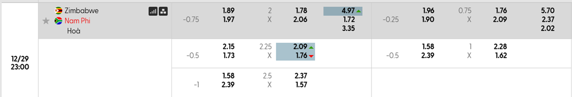 Tỷ lệ kèo Zimbabwe vs Nam Phi