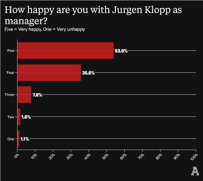 Screenshot-2023-06-02-at-00-44-02-Liverpool-survey-Who-should-they-sign-Happy-with-Klopp-Are-FSG-the
