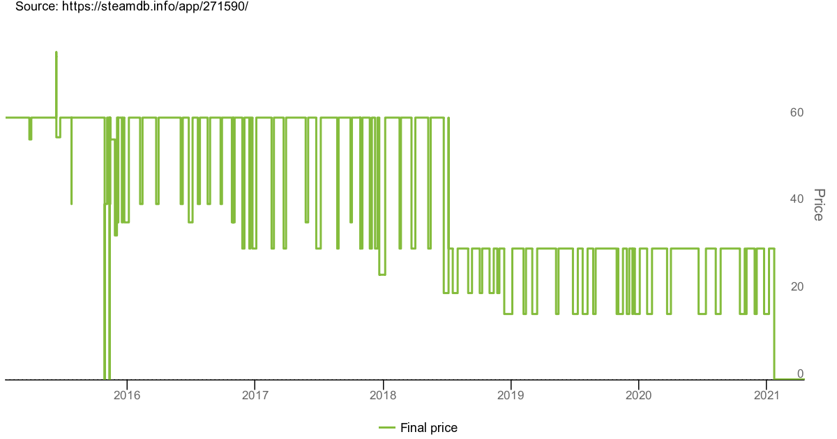 price-history-for-271590