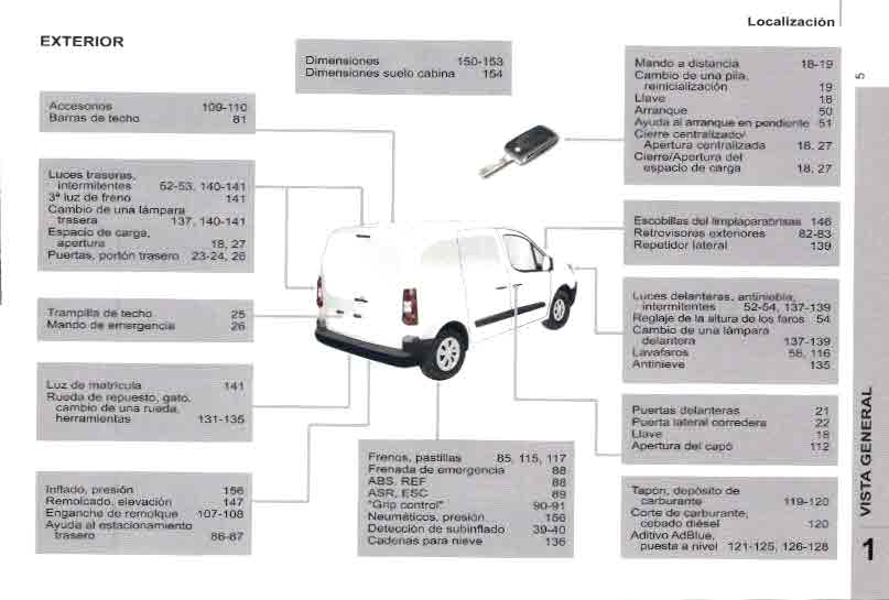 Manual de usuario citroen berlingo 2009-2015 - Mundoforo