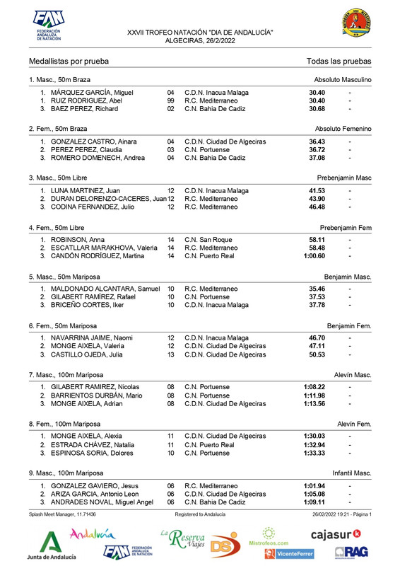 MedalsByEvent (1)_page-0001