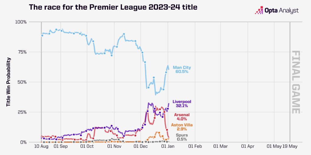 premier-league-title-odds-1024x512