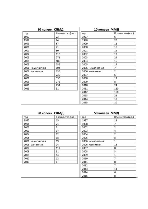 мой каталог2