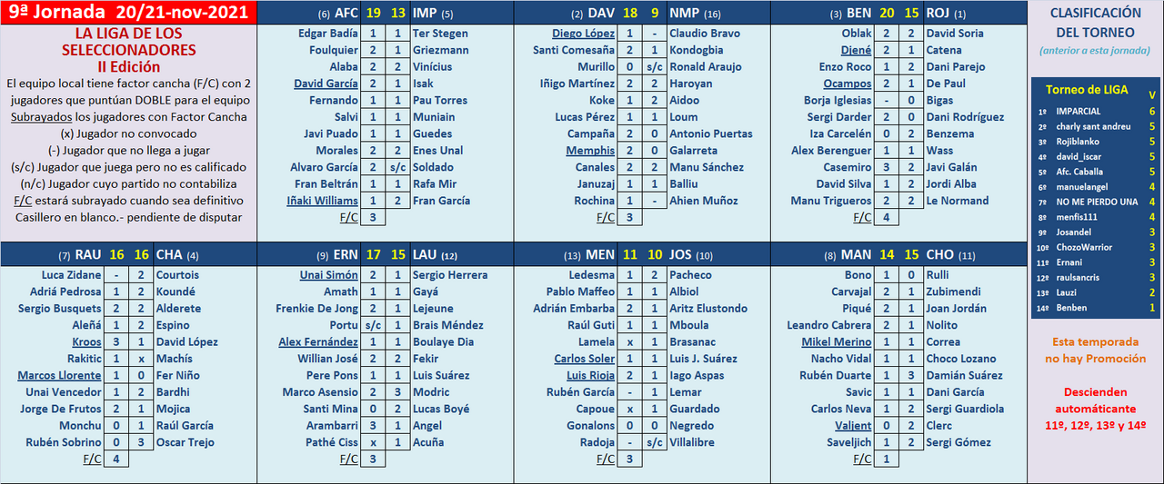 EL JUEGO DE LOS SELECCIONADORES (2ª Edición) - Temporada 2021-22 - Página 13 Marcador-09-A