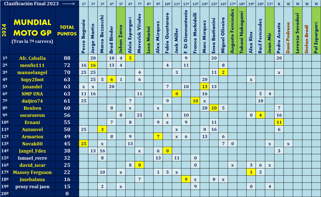 Juego con el "MUNDIAL DE MOTO GP - 2024" (II Edición) - Página 17 Mundial-2024-General-de-jugadores-07