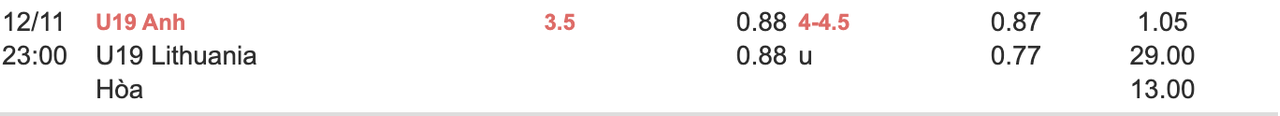 Tỷ lệ kèo U19 Anh vs U19 Lithuania