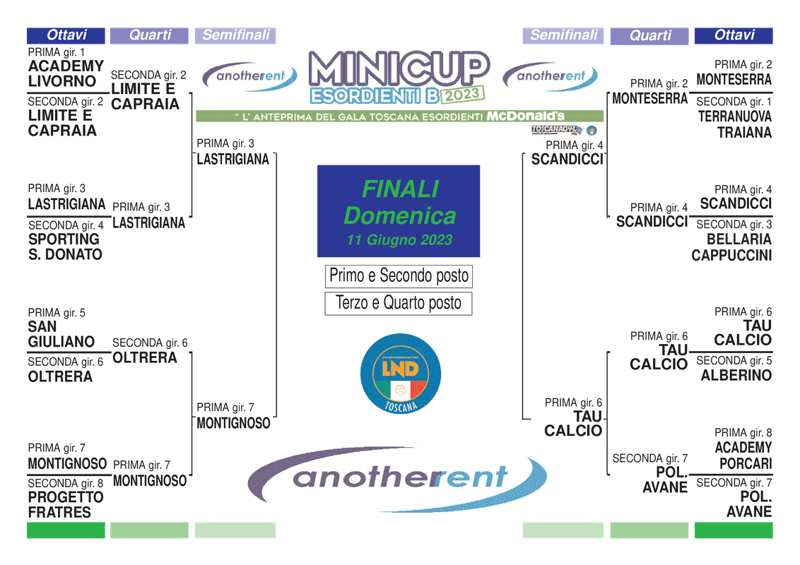 tabellone semifinali 2023