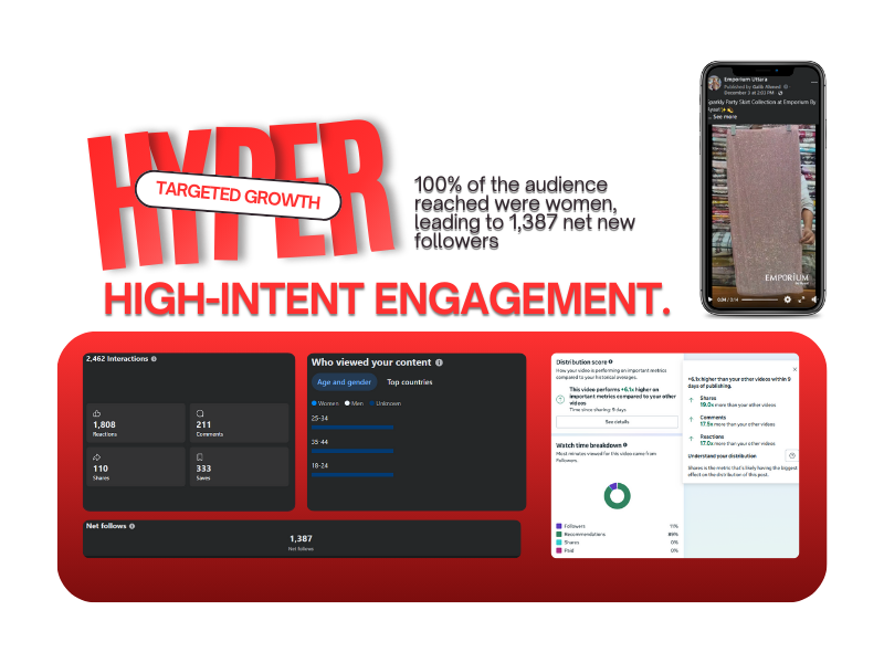 High-intent engagement and hyper-targeted growth achieved through fashion-focused short-form video editing and recommendation-driven watch time