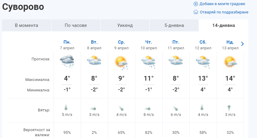 Opera Моментна снимка_2025-04-07_104057_www.sinoptik.bg