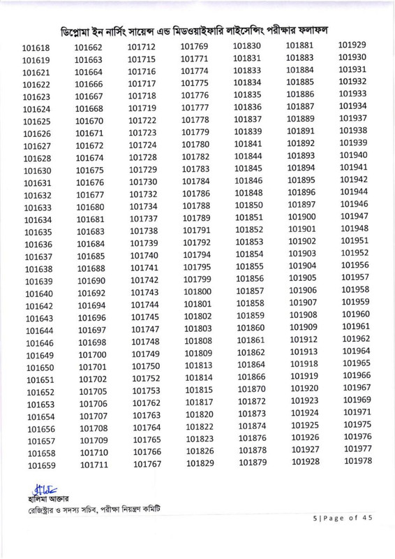 Nursing-Licensing-Exam-Result-2026-PDF-06