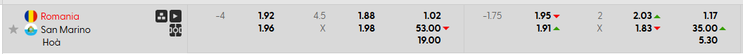 Tỷ lệ kèo Romania vs San Marino
