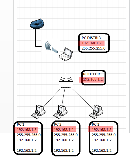 https://i.postimg.cc/J03qRVfj/reseau-local-PERSO1.png