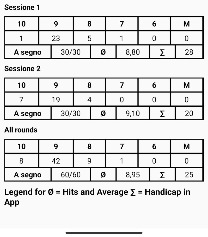 scoretot