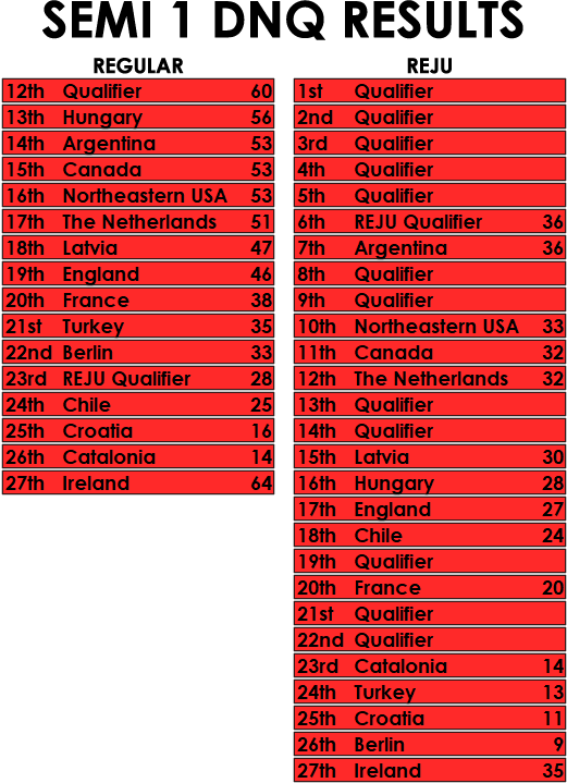 dnq-results.png
