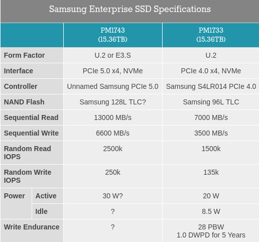 Screenshot-2021-12-25-at-14-17-06-Samsung-Announces-First-PCIe-5-0-Enterprise-SSD-PM1743-Coming-In.png