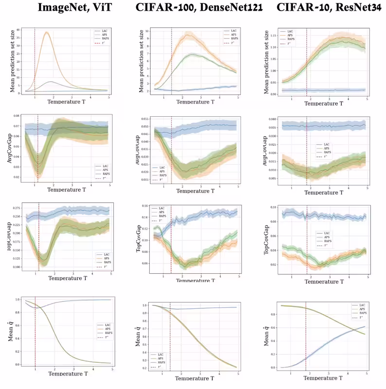Figure 1 with error bars + AvgCovGap