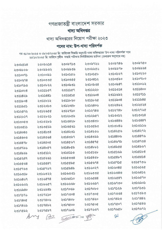 DGFood-Sub-Inspector-of-Food-Exam-Result-2025-PDF-32