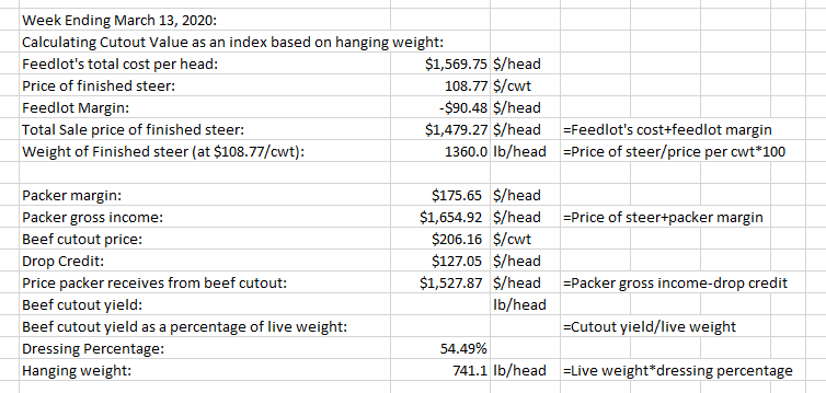 Profits; week ending March 13, 2020